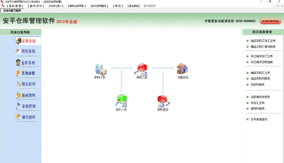 倉庫管理采購界面