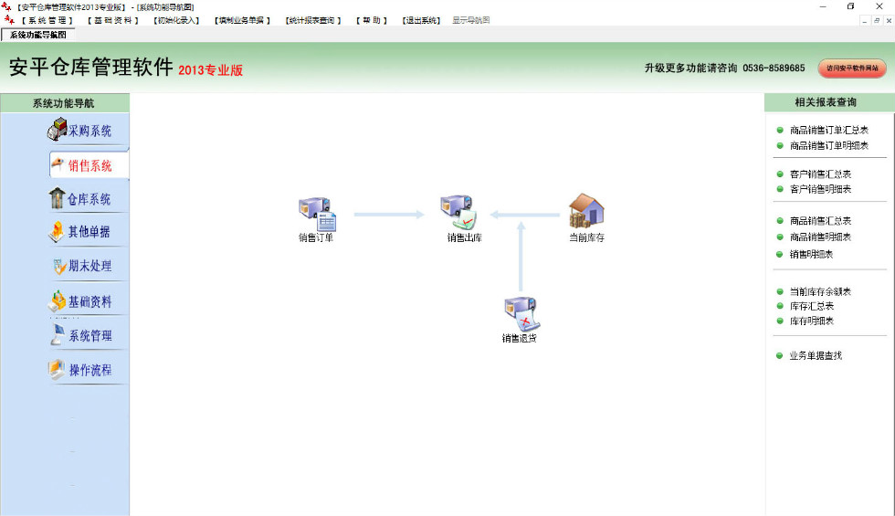銷售系統