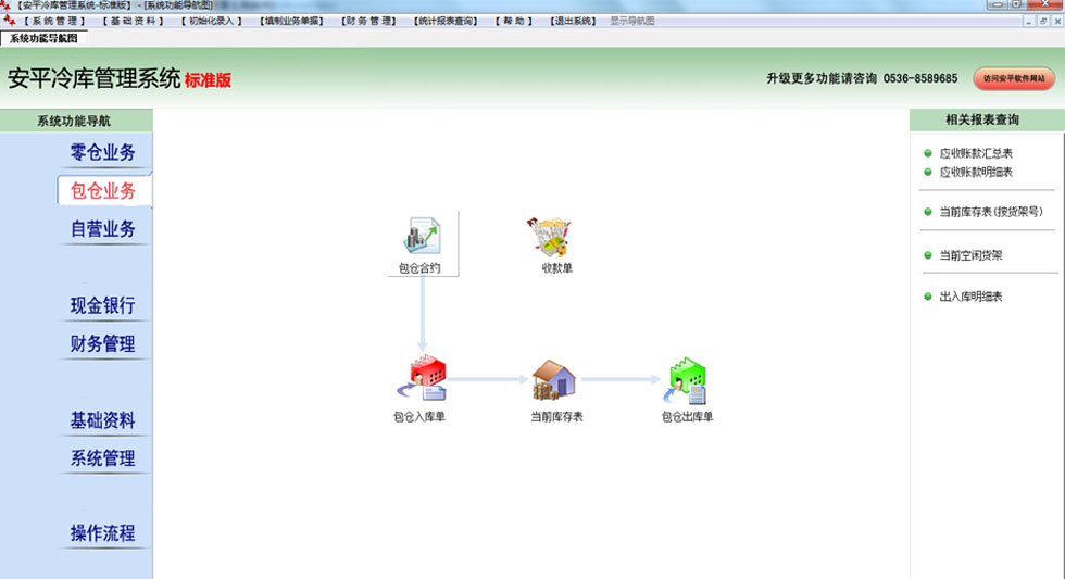 銷售管理