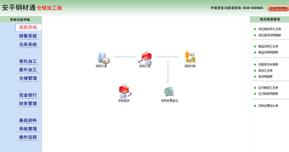 采購管理
