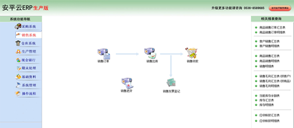 采購(gòu)管理
